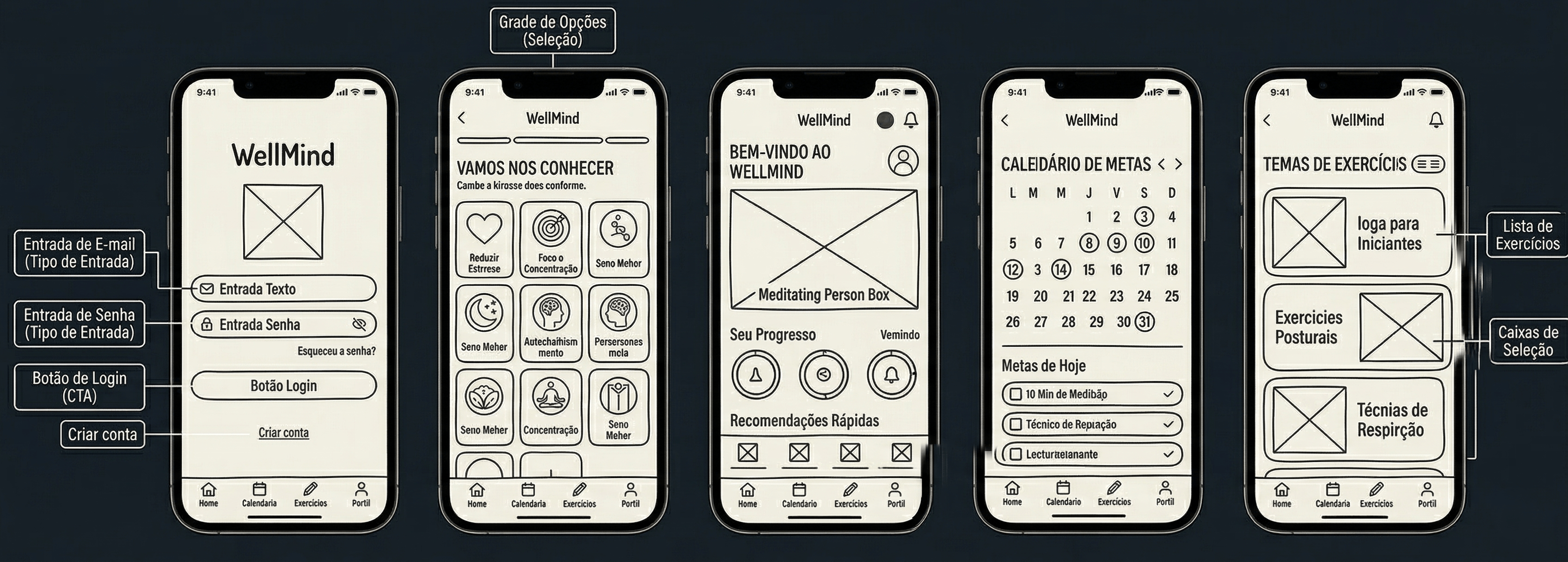 Arquitetura WellMind